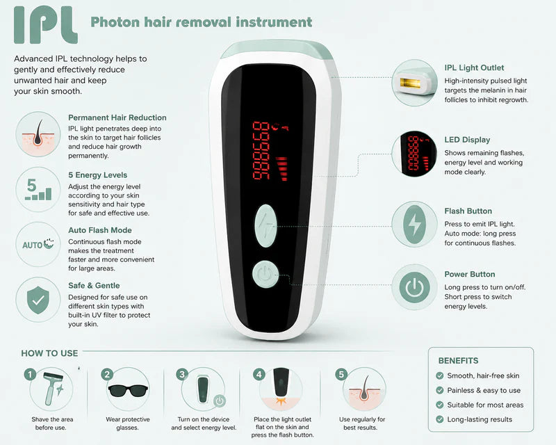 New Urbian Portable IPL Hair Removal Device